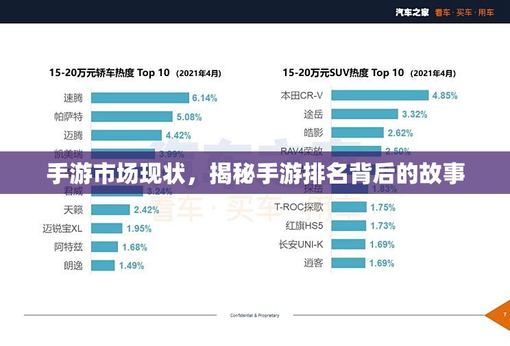 手游市场现状，揭秘手游排名背后的故事