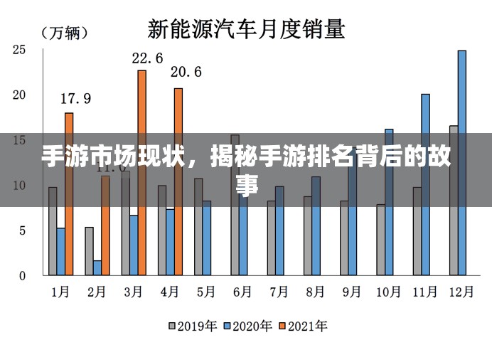 手游市场现状，揭秘手游排名背后的故事