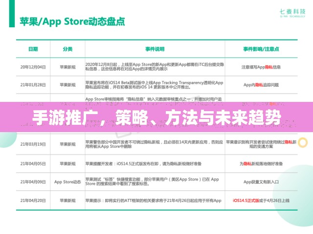 手游推广，策略、方法与未来趋势，手游推广，策略、方法与未来趋势