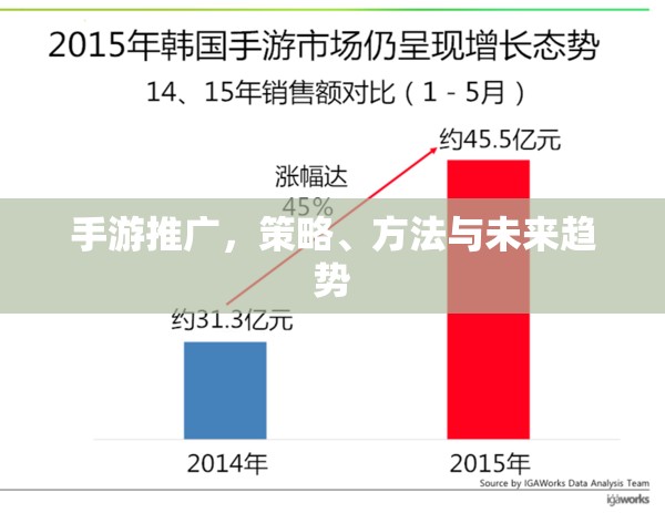 手游推广，策略、方法与未来趋势