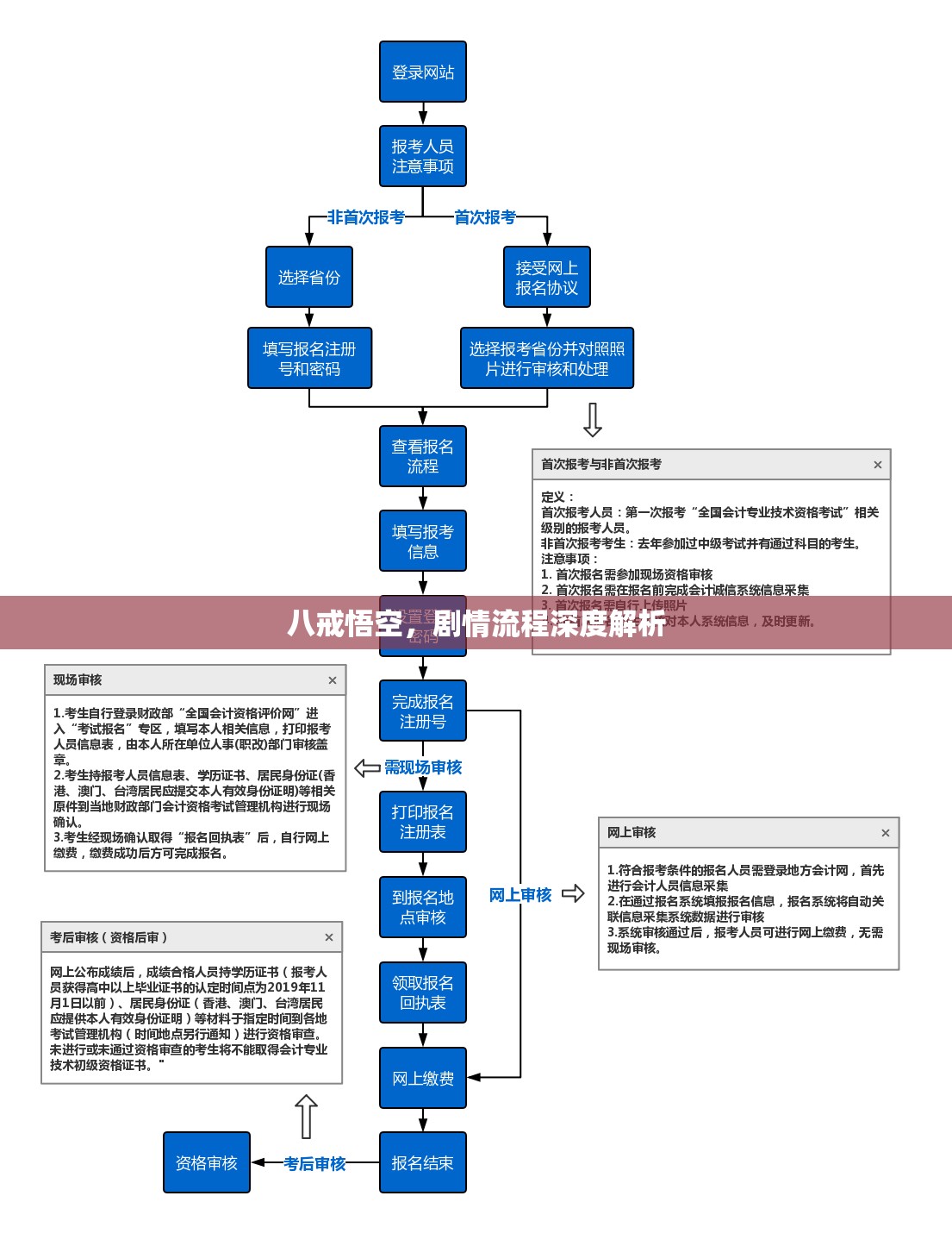 八戒悟空，剧情流程深度解析，八戒悟空，剧情深度解析与探讨