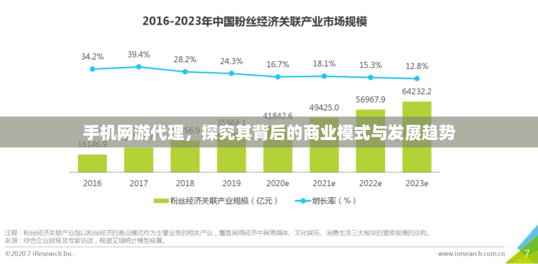 手机网游代理，探究其背后的商业模式与发展趋势