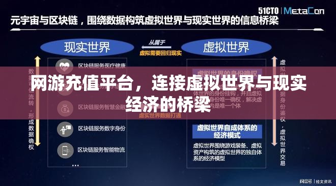 网游充值平台，连接虚拟世界与现实经济的桥梁，网游充值平台，虚拟世界与现实经济的连接桥梁