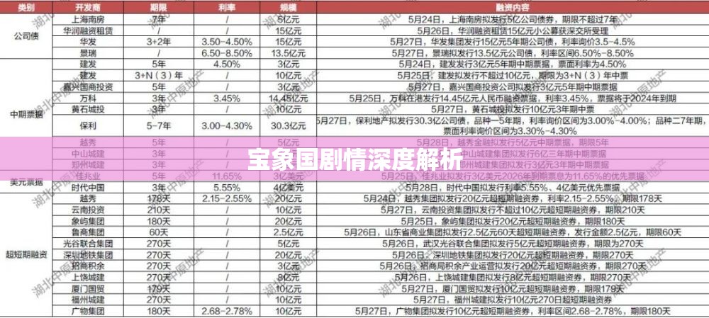 宝象国剧情深度解析