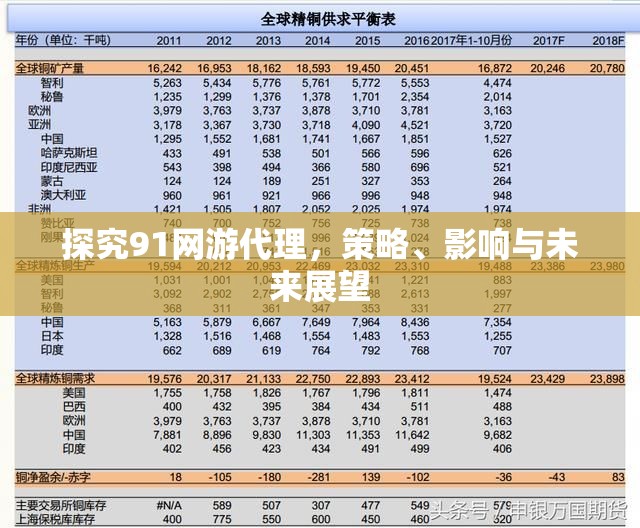 探究91网游代理，策略、影响与未来展望