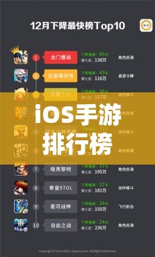 iOS手游排行榜，热门游戏一览