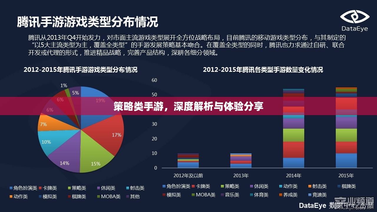 策略类手游，深度解析与体验分享