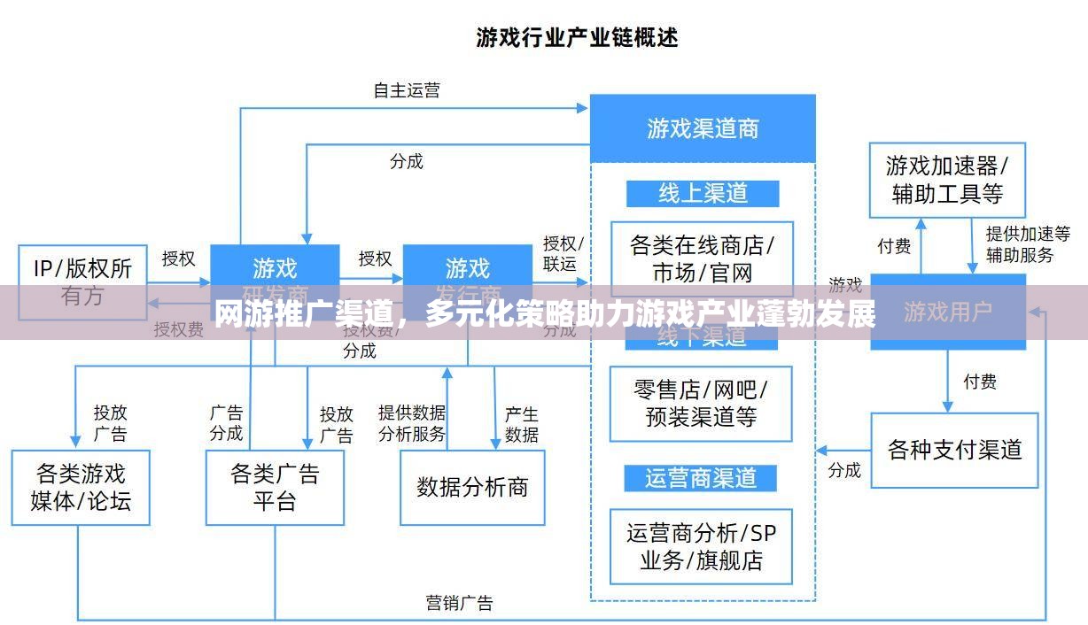 网游推广渠道，多元化策略助力游戏产业蓬勃发展