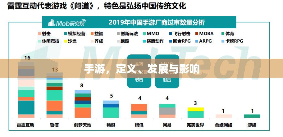 手游，定义、发展与影响