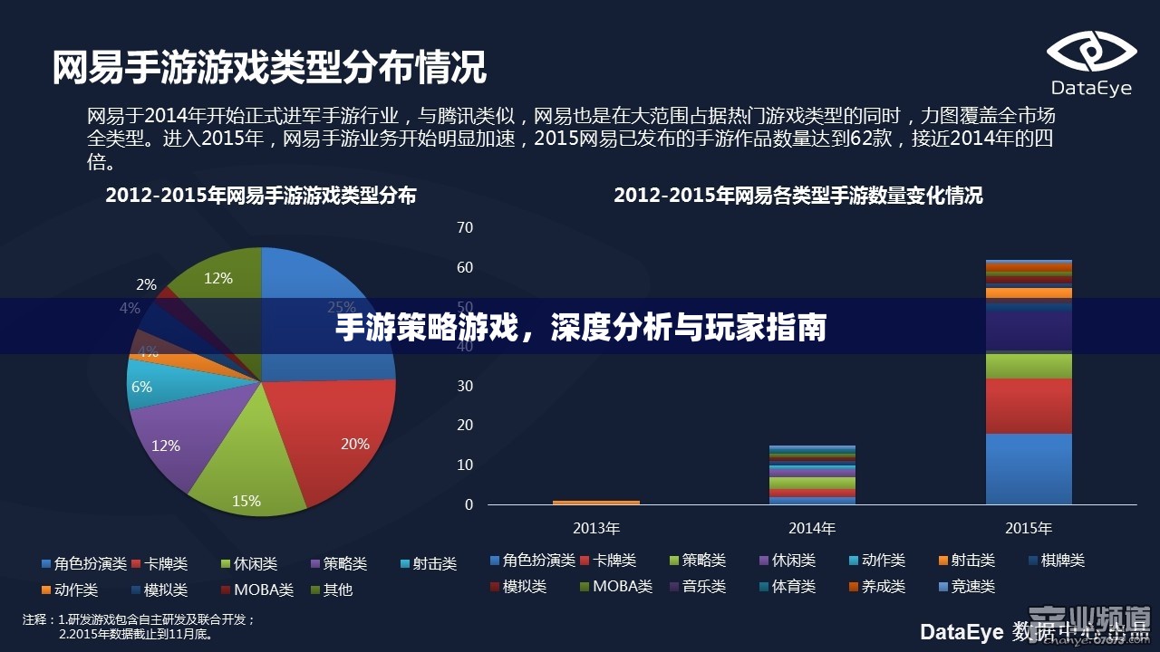 手游策略游戏，深度分析与玩家指南，手游策略游戏，深度解析与玩家指南